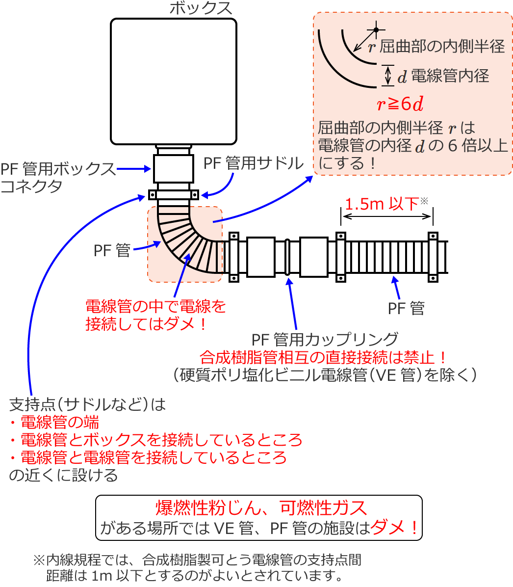 ���������ǍH���̎{�H���@�̂܂Ƃߐ}