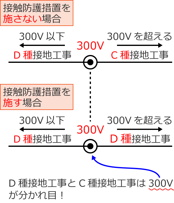 ���������ǍH���̃{�b�N�X�̐ڒn�iD��ڒn�H����C��ڒn�H���j