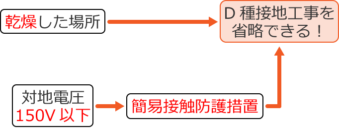 ���������ǍH���̃{�b�N�X�̐ڒn�H�����ȗ��ł�������̐����}