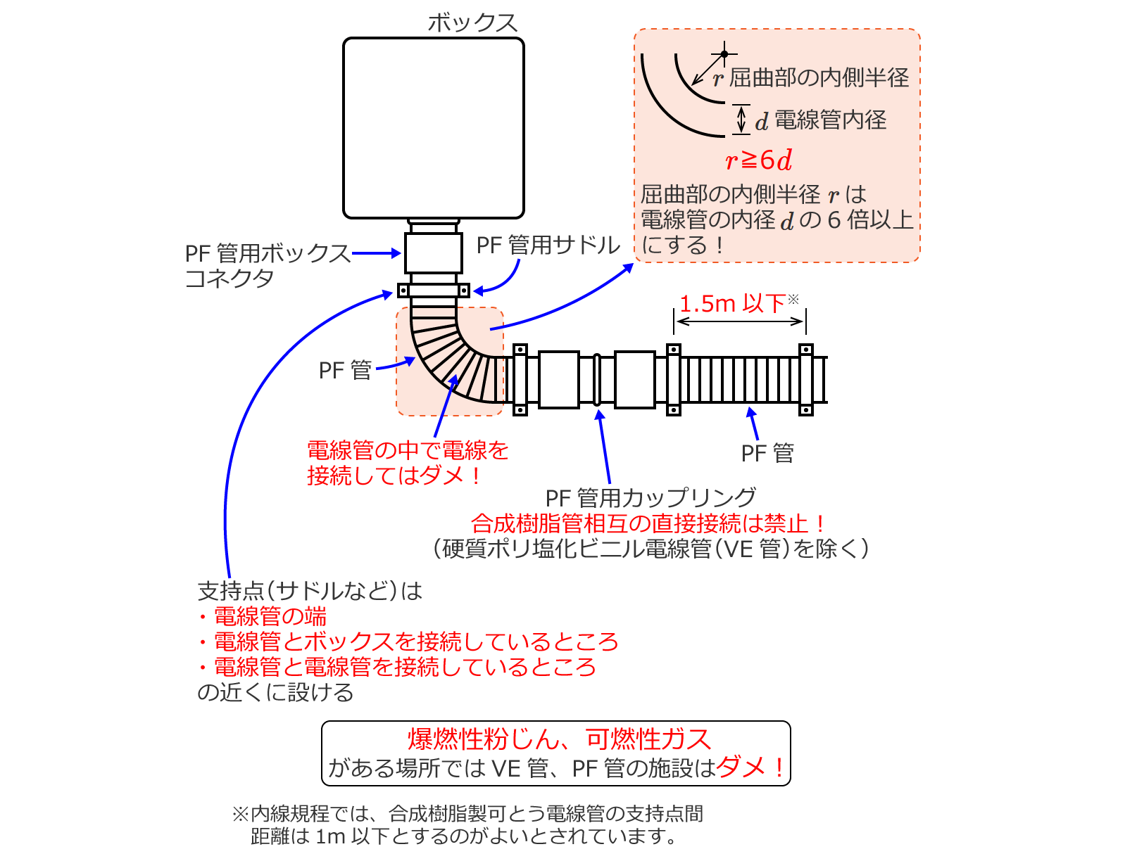 ���������ǍH���̎{�H���@