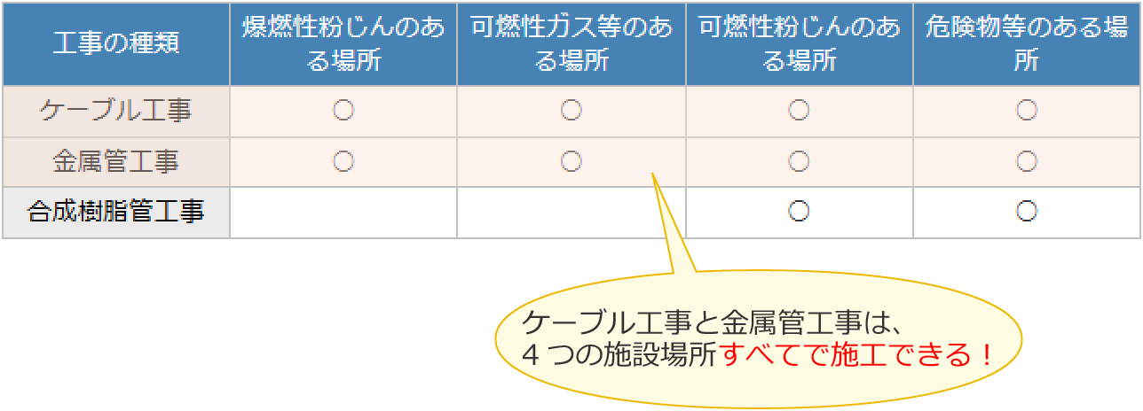 �P�[�u���H���Ƌ����ǍH����4�̎{�ݏꏊ���ׂĂŎ{�H�ł���