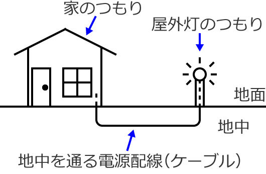 �Ƃ��牮�O���ւ̒n���z��