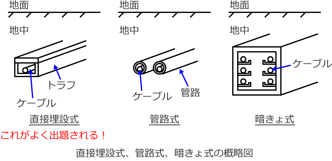 ���ږ��ݎ��A�ǘH���A�Â��厮