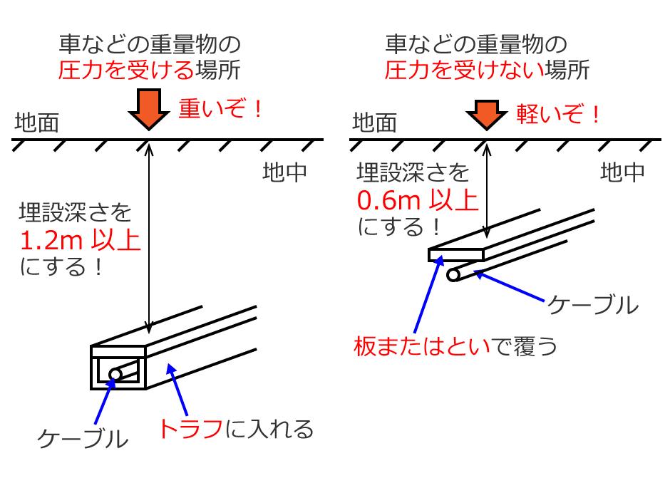 �n�����ݍH���̎{�H���@