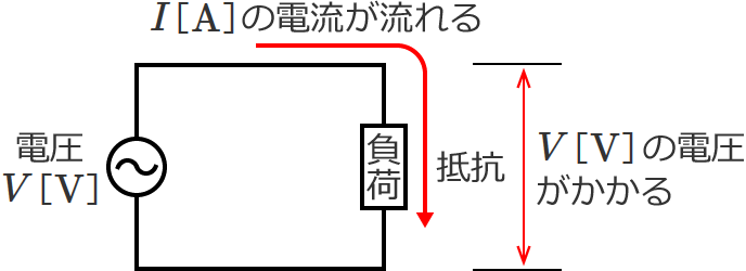 ��R���ׂɂ�V�mV�n�̓d������������I�mA�n�̓d���������