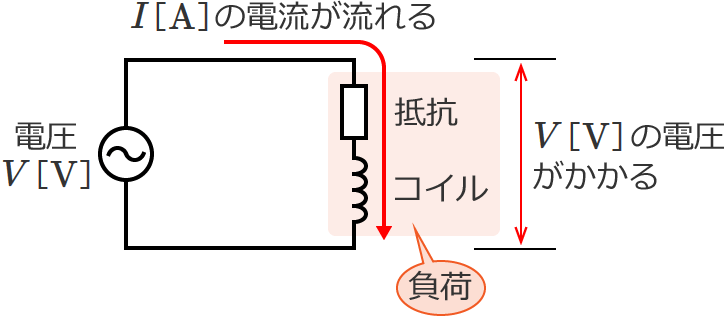 ��R�ƃR�C���̕��ׂɂ�V�mV�n�̓d������������I�mA�n�̓d���������