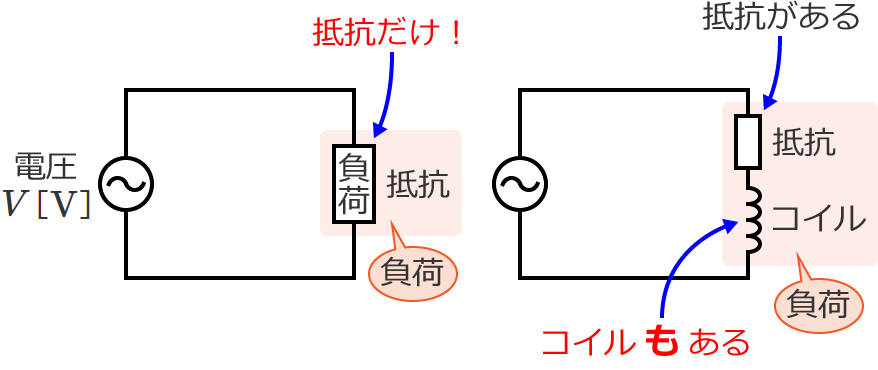 2�̉�H�̈Ⴂ�i�R�C�����Ȃ��A�R�C��������j