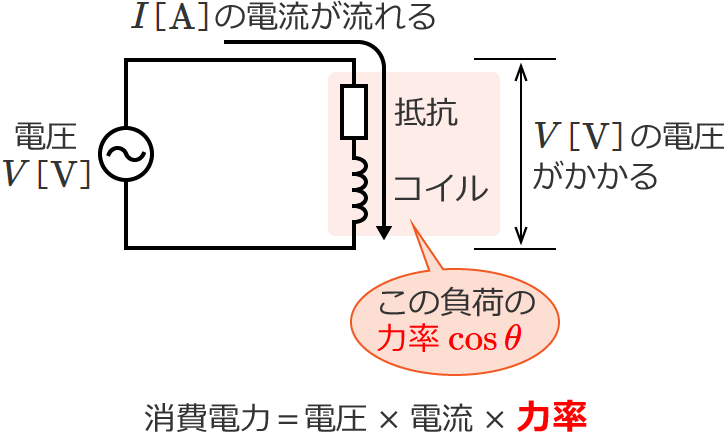 �P��2�����z�d���̕��ׂ̏���d�͂����߂�Ƃ��͗͗����|����
