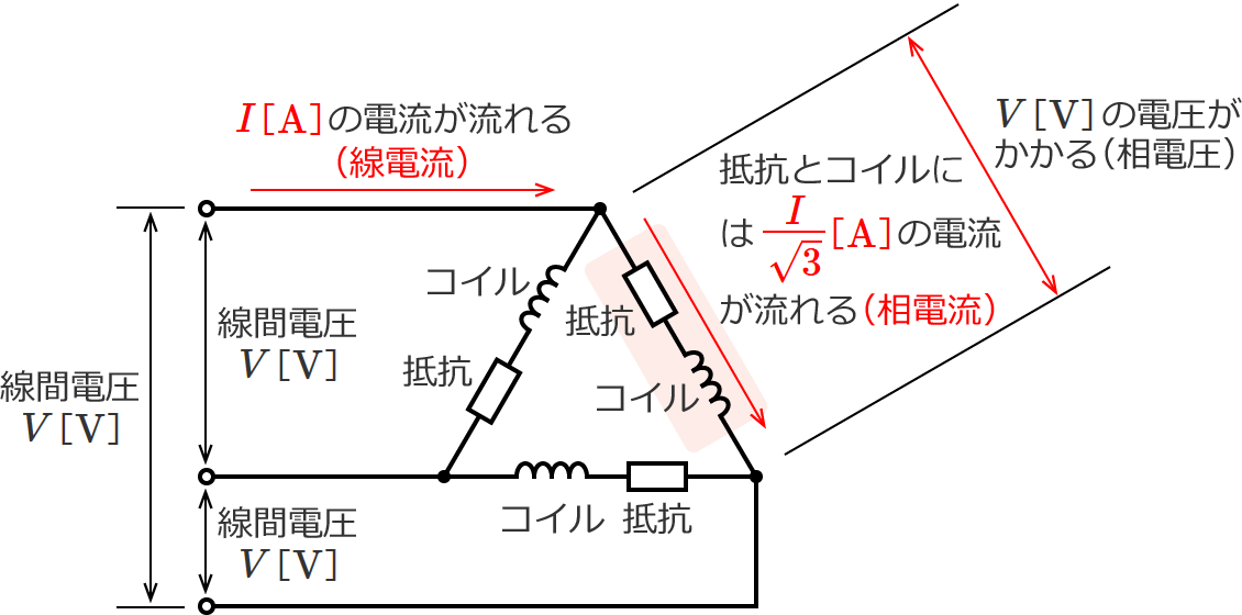 ���ׂɂ�V�mV�n�̓d������������I/��3�mA�n�̓d���������