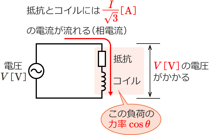 �ꑊ�������o�����O��3�����z�d���i�������i�f���^�����j�j�̉�H