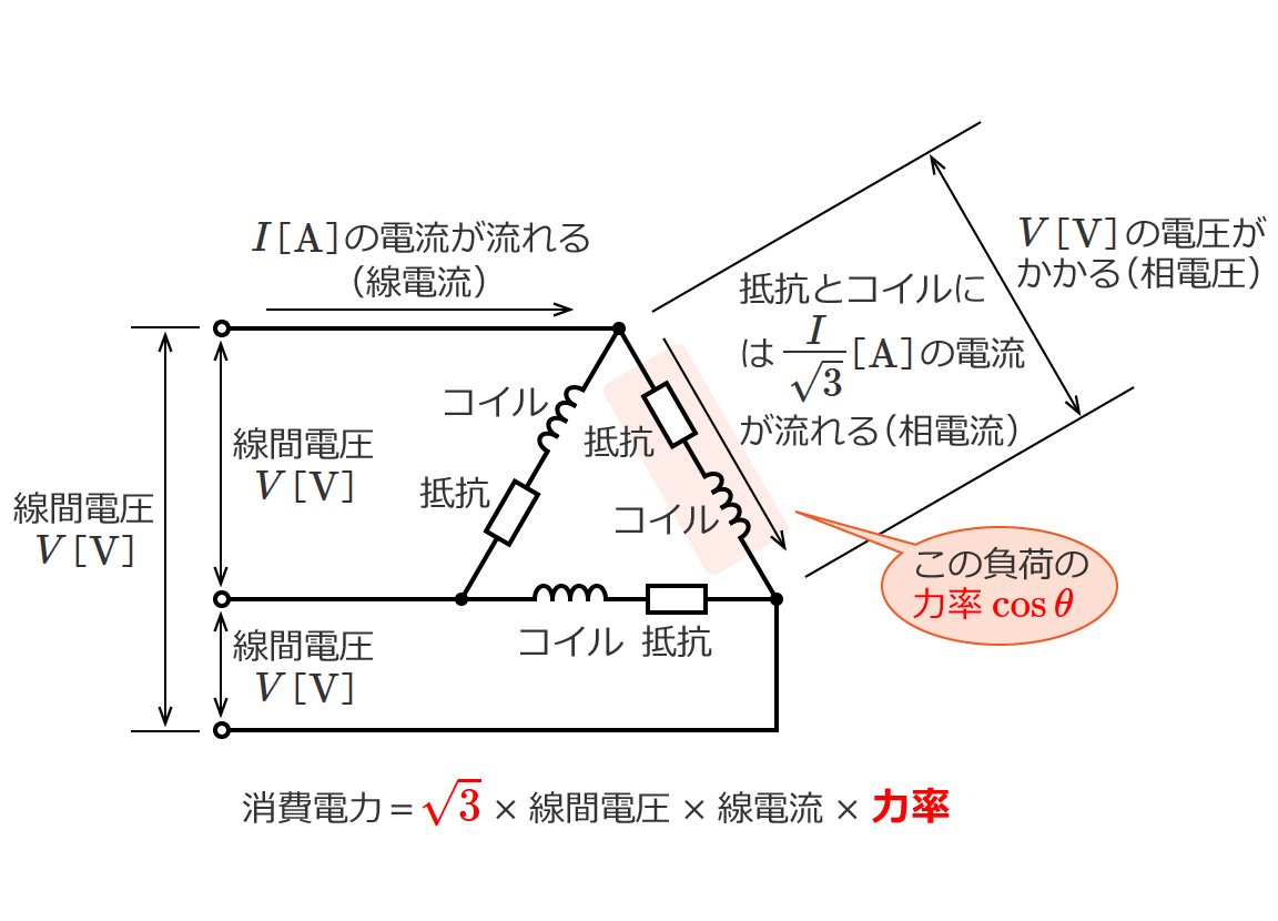 �O��3�����z�d���̏���d��