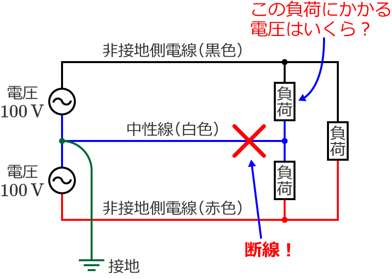 �P��3�����z�d���̒������̒f��