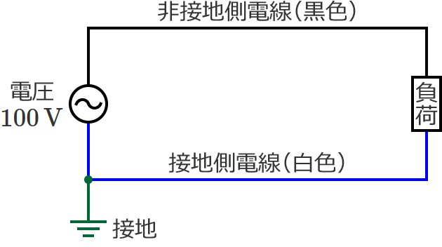 �P��2�����z�d���̉�H