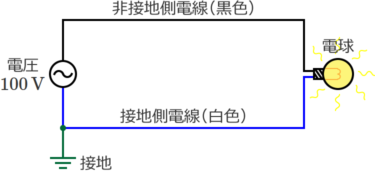 �d���Œu���������P��2�����z�d���̉�H