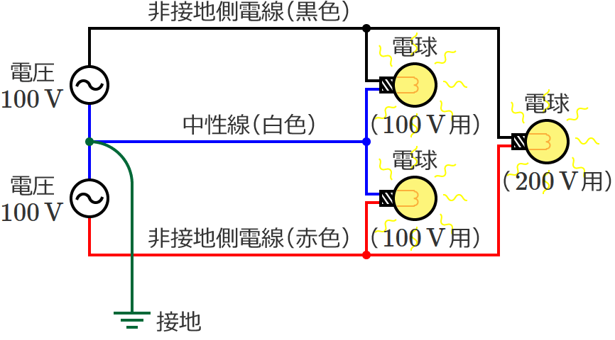 �d���Œu���������P��3�����z�d���̉�H