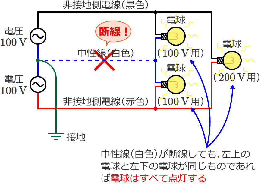 �P��3�����z�d���Œ������i���F�j���f�������ꍇ①