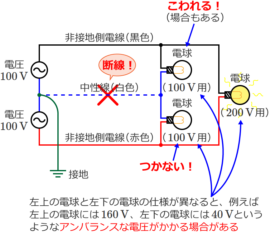 �P��3�����z�d���Œ������i���F�j���f�������ꍇ②