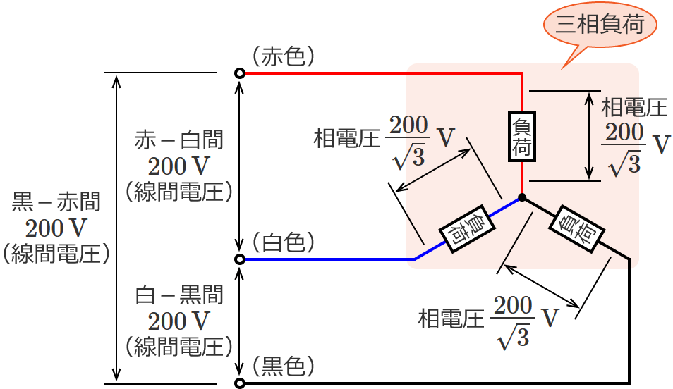 �O��3�����z�d���i����Y�����i�X�^�[�����j�j