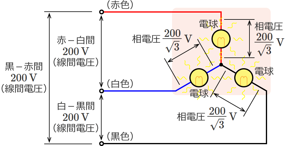 �d���Œu���������O��3�����z�d���i����Y�����i�X�^�[�����j�j�̉�H