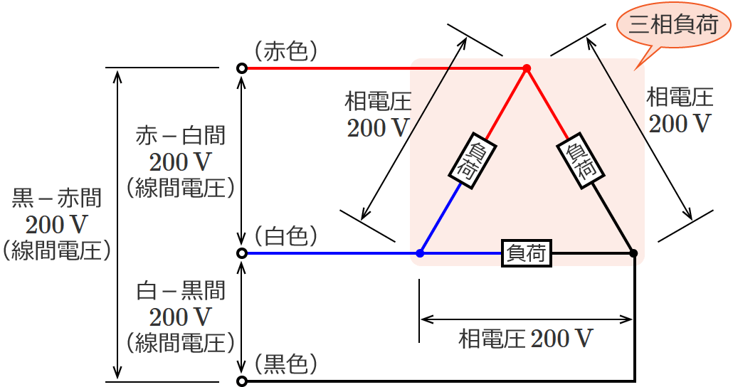 �O��3�����z�d���i���׃������i�f���^�����j�j
