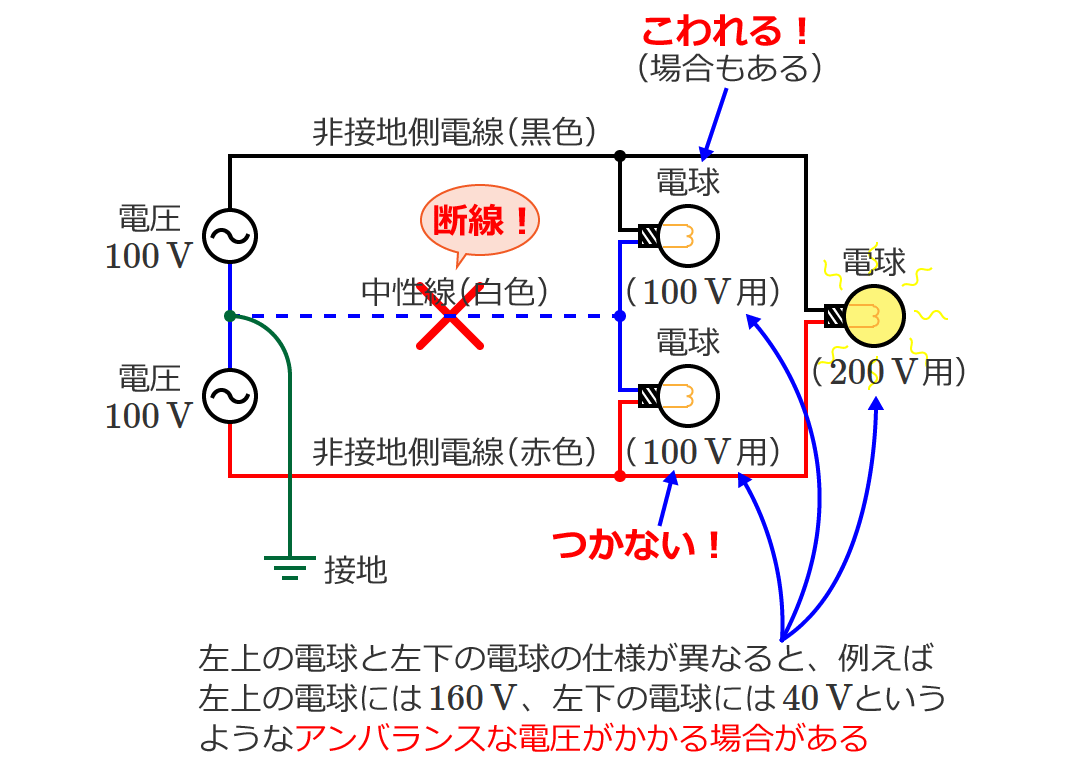 �P��3�����z�d���̒f��