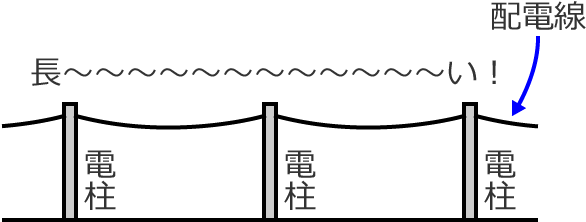 �z�d���͒���