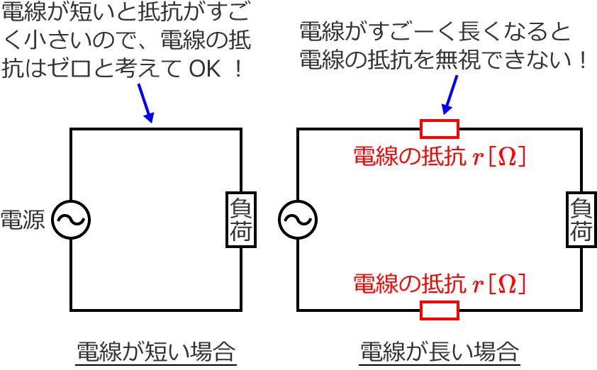 �d�����Z���ꍇ�ƒ����ꍇ�̉�H�}