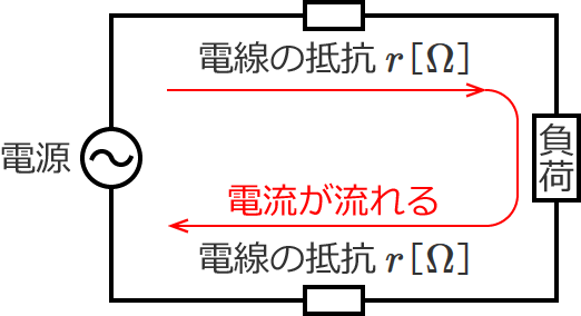 �d���̒�R�ɓd���������