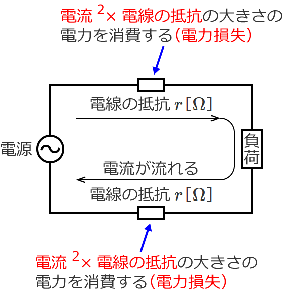 �d�͑����̐����}