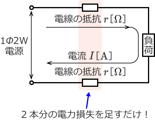 �P��2�����z�d���̓d�͑����̋��ߕ�