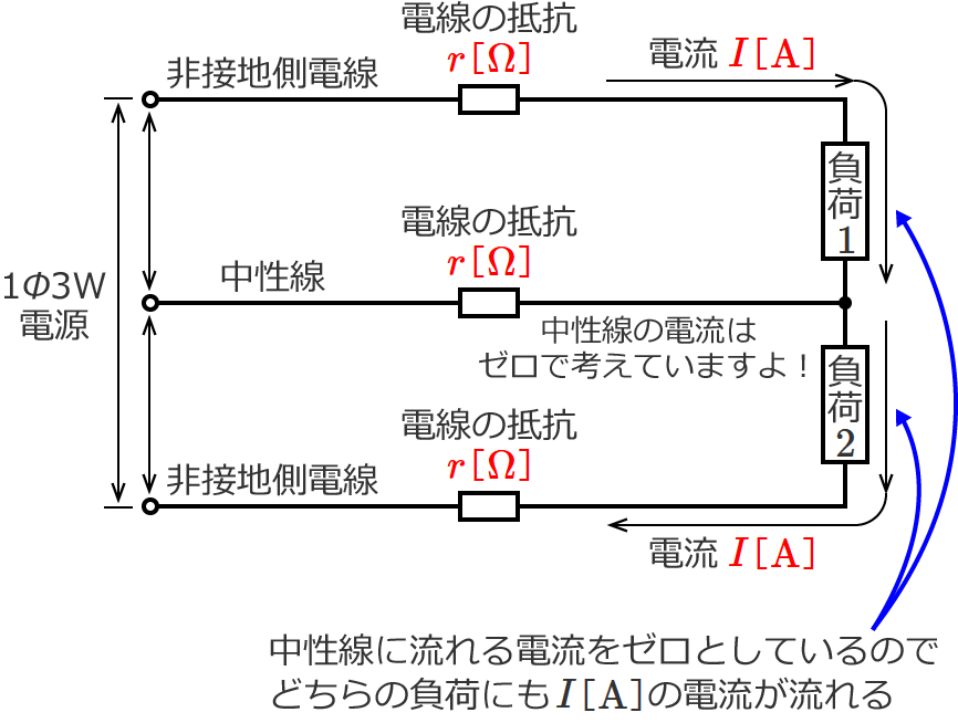 �P��3�����z�d���̉�H�}