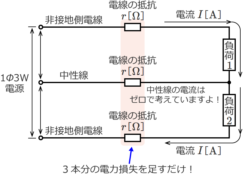 �P��3�����z�d���̓d�͑����̋��ߕ�