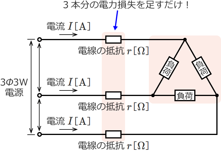 �O��3�����z�d���̓d�͑����̋��ߕ�