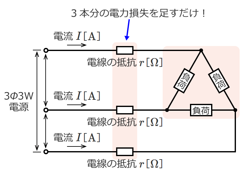 �O��3�����z�d���̓d�͑���