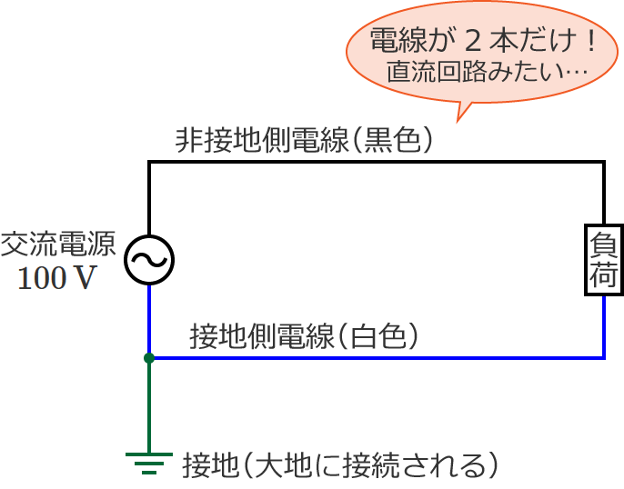 �P��2�����z�d���̓d�C��H�}