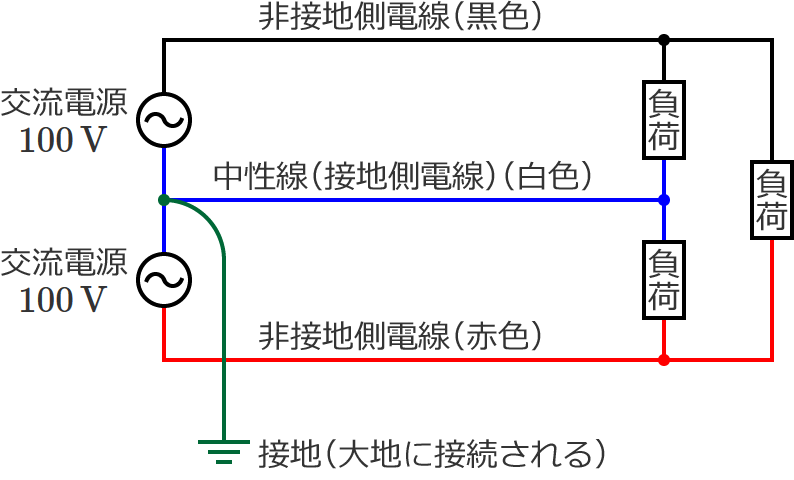 �P��3�����z�d���̓d�C��H�}