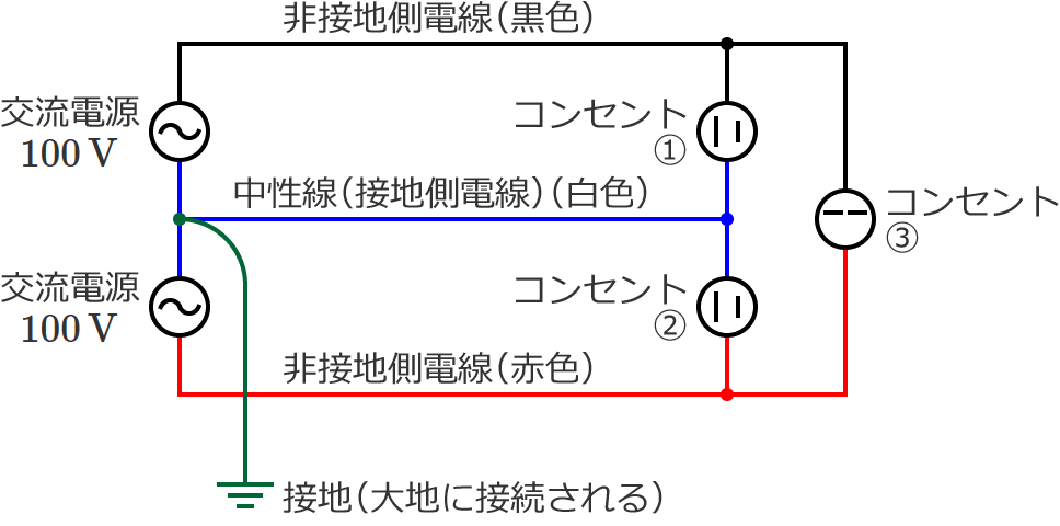 �R���Z���g�Œu���������P��3�����z�d���̉�H�}