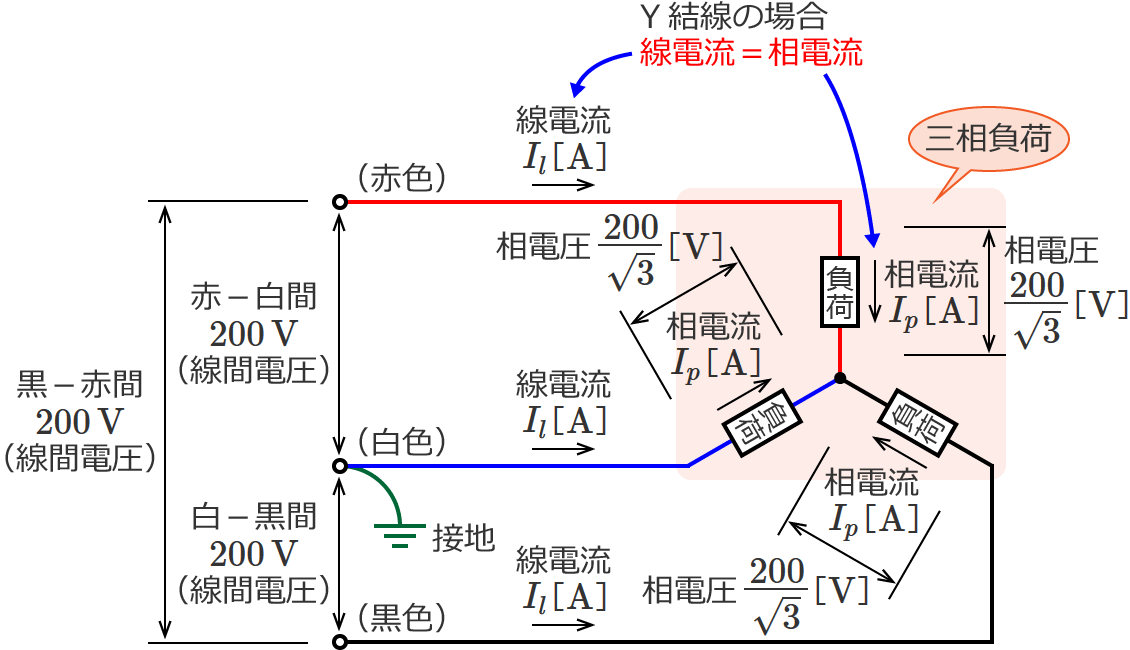 �O��3�����i����Y�����i�X�^�[�����j�̏ꍇ�j�̉�H�}