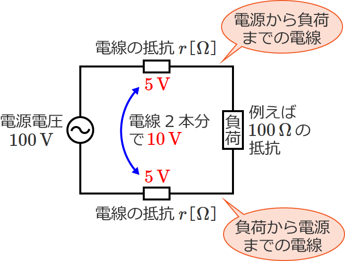 �d��2�{���̓d���i�d���~���j��10V