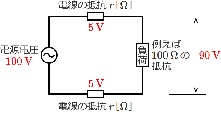���ׂɂ�����d����90V