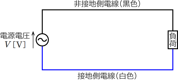 �P��2�����z�d���̉�H�}