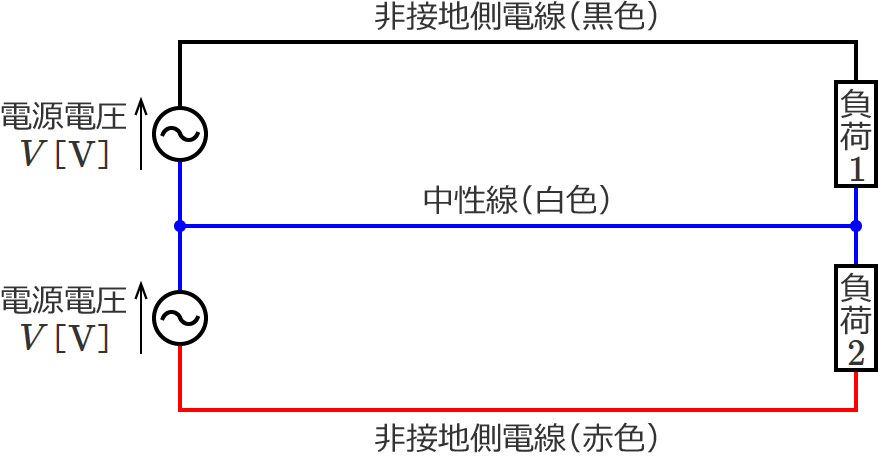 �P��3�����z�d���̉�H�}