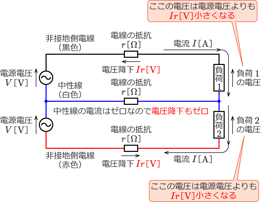 ���ׂ̓d���͓d���d������Ir�mV�n�������Ȃ�