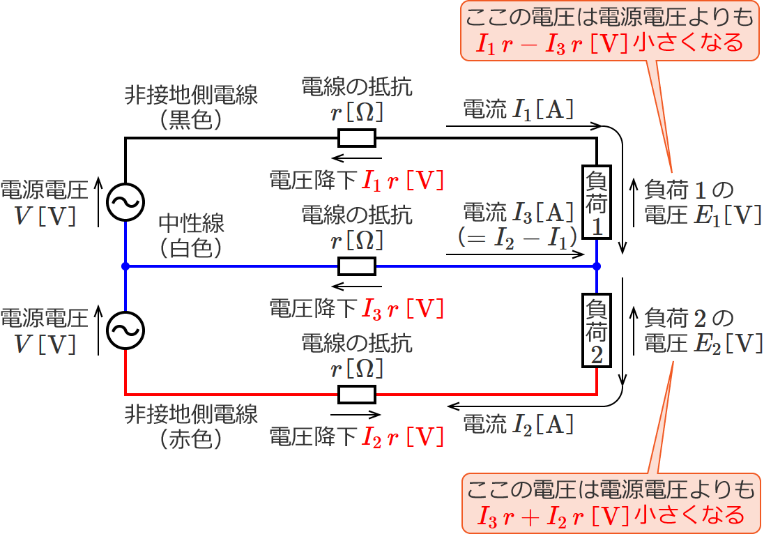 ���ׂ̓d���͓d���d�������������Ȃ�i�������̓d�����E�����ɗ����ꍇ�j