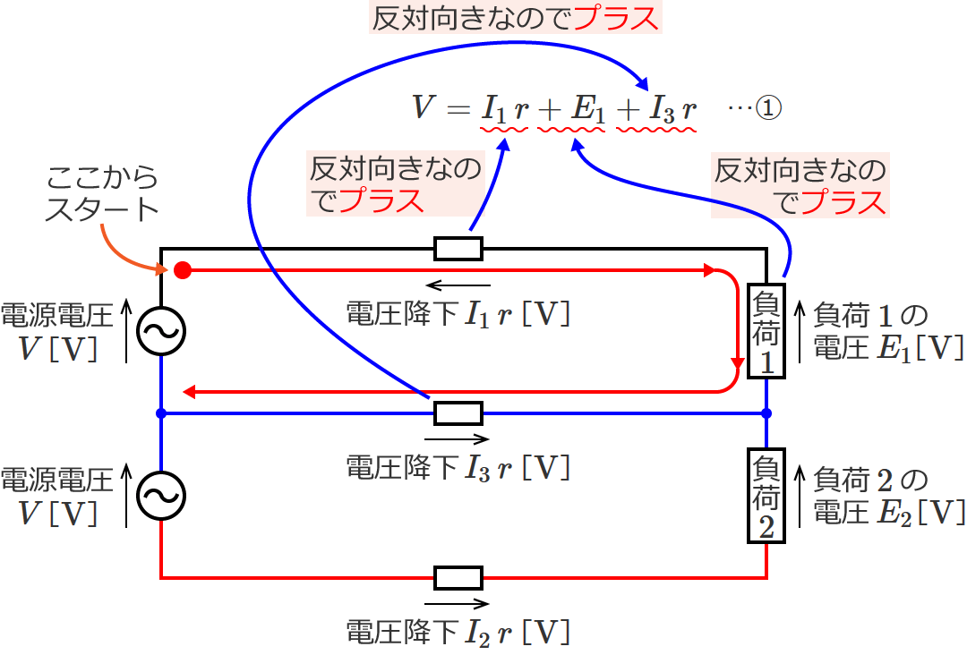 ①�A②���̃v���X�A�}�C�i�X�̌��ߕ��i�㑤�̃��[�v�j