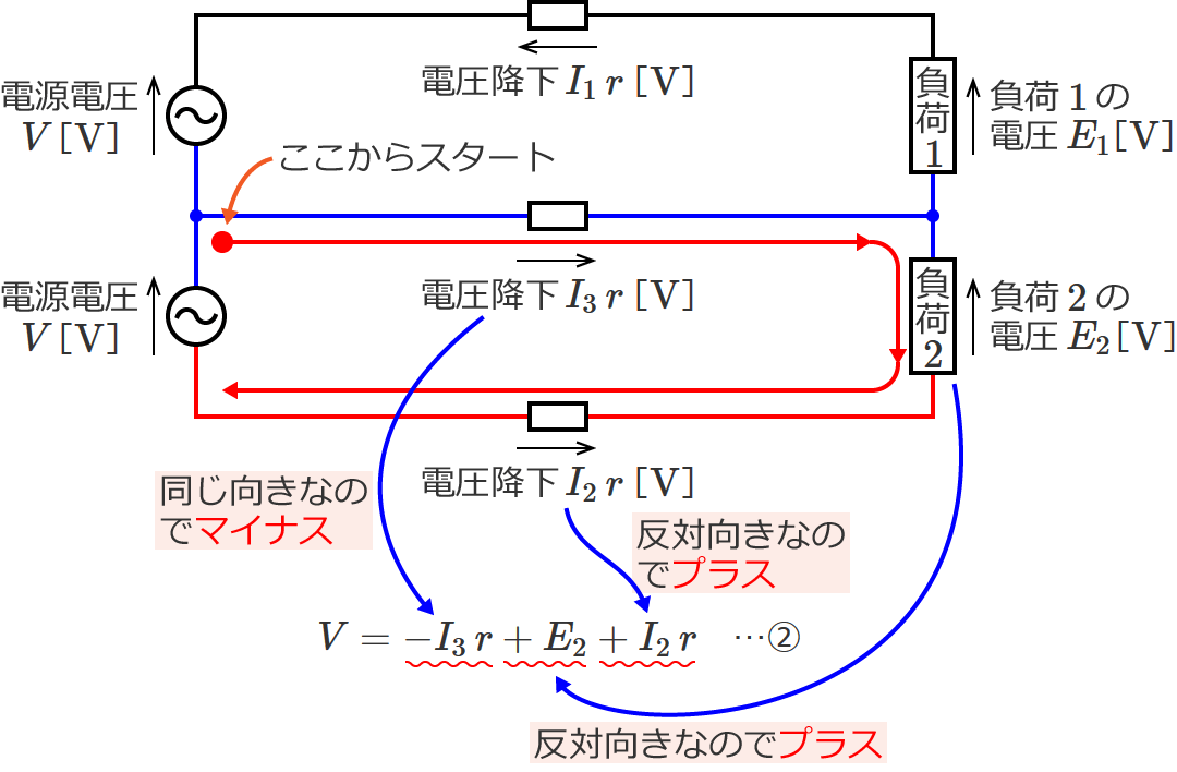 ①�A②���̃v���X�A�}�C�i�X�̌��ߕ��i�����̃��[�v�j