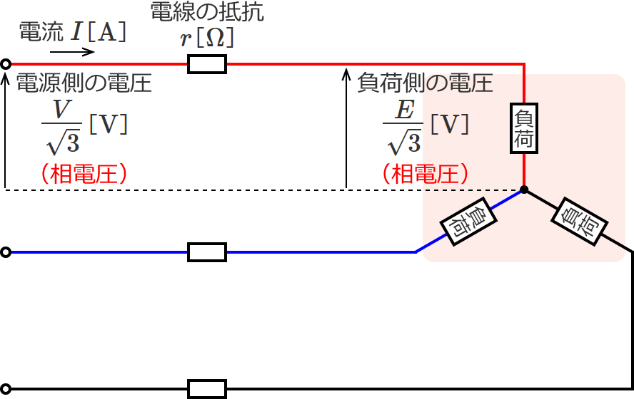 ���d���ŕ\�킵���O��3�����z�d���̉�H�}