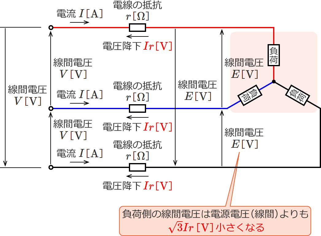 ���ׂ̓d���i���ԁj�͓d���d���i���ԁj������3Ir�mV�n�������Ȃ�