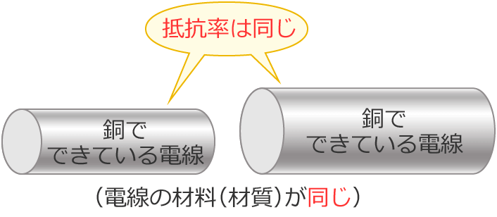 �d���̍ޗ��������ꍇ�͒�R���̒l�������ɂȂ�