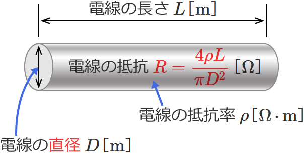 �d���̑��������a�̓d���̒�R�̌���